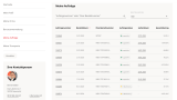 Customer portal overview