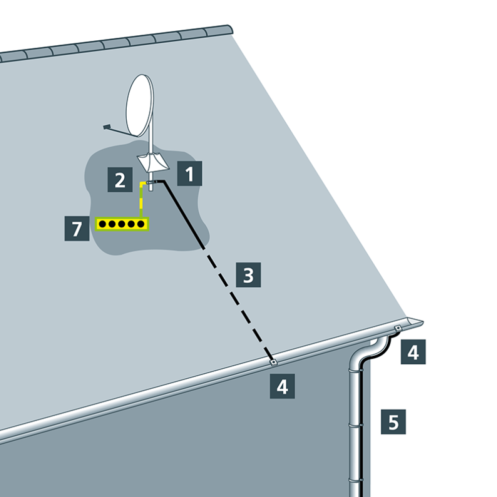 Antennenerdung - Beispiel ohne LPS