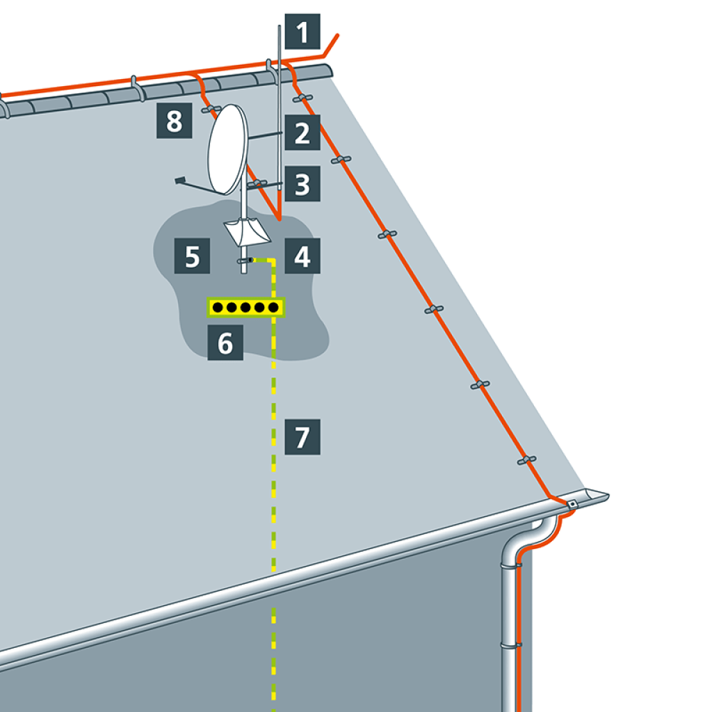 Antennenerdung mit LPS