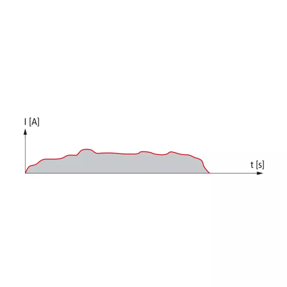 Line graph showing electric current I in amperes over time in seconds, with a shaded area under a red curve.