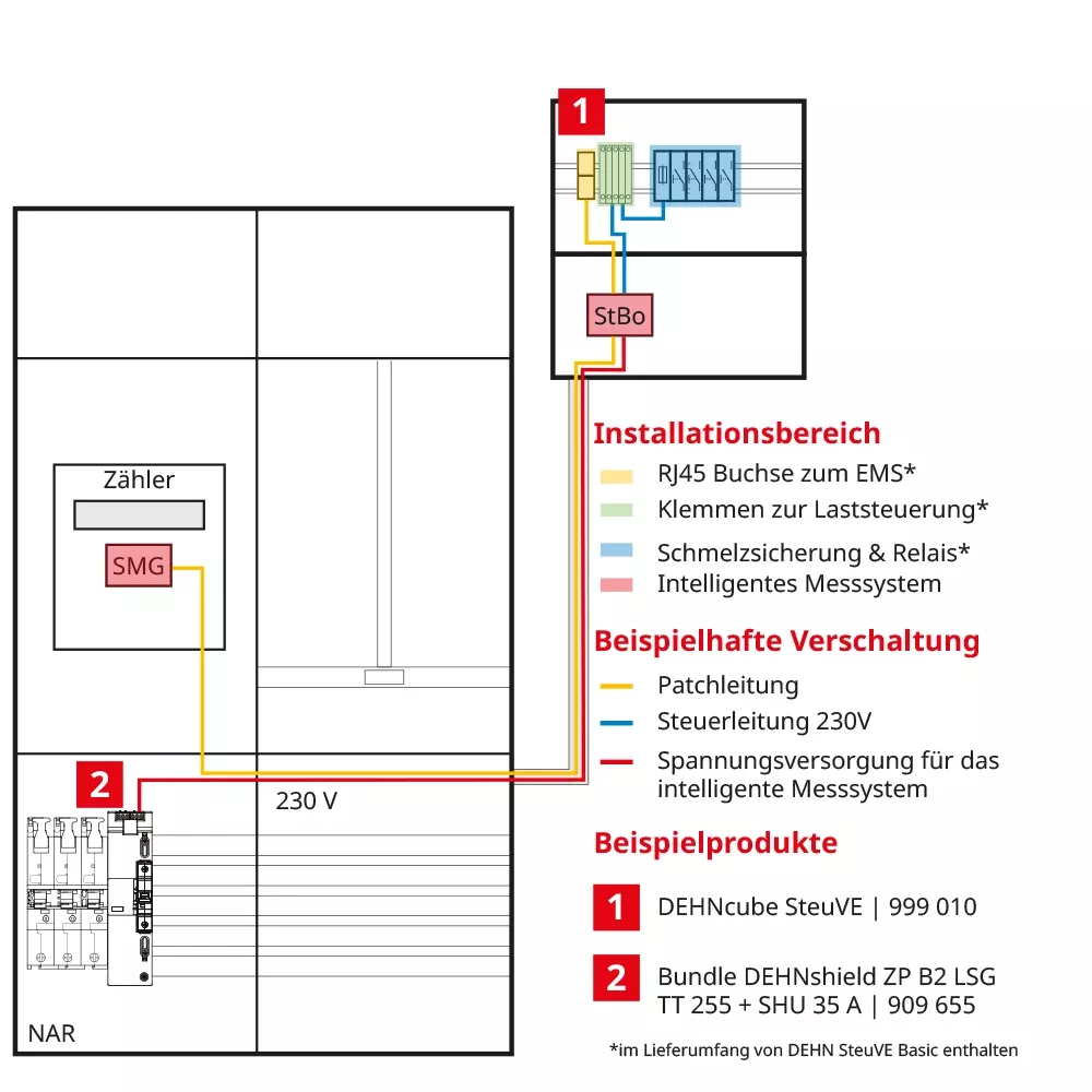 dehncube steuve variante3