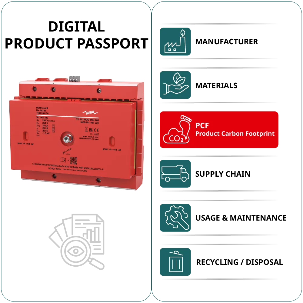 infographic on digital product passport with red DEHN product