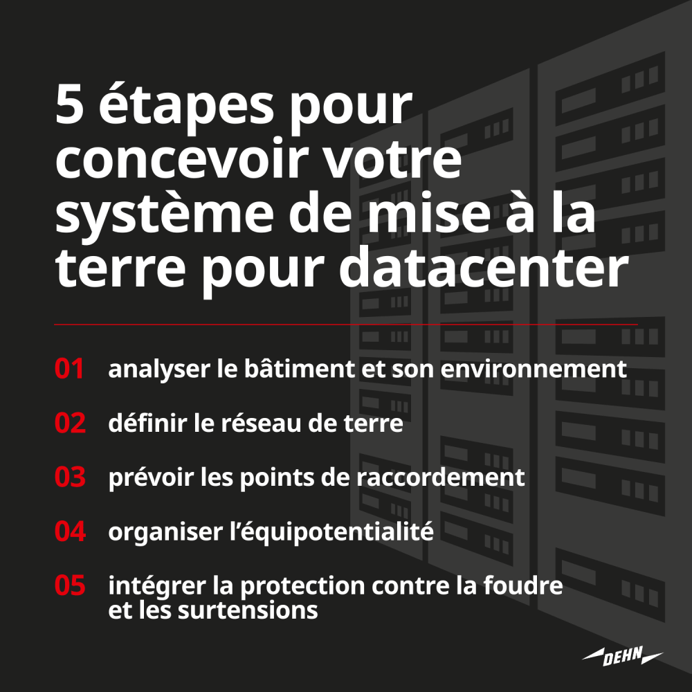 5 étapes de conception d'un projet de mise à la terre pour les datacenters