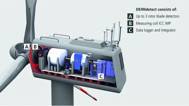 DEHNdetect