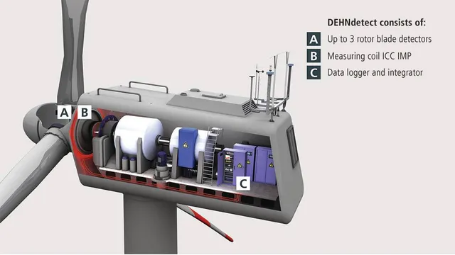 DEHNdetect